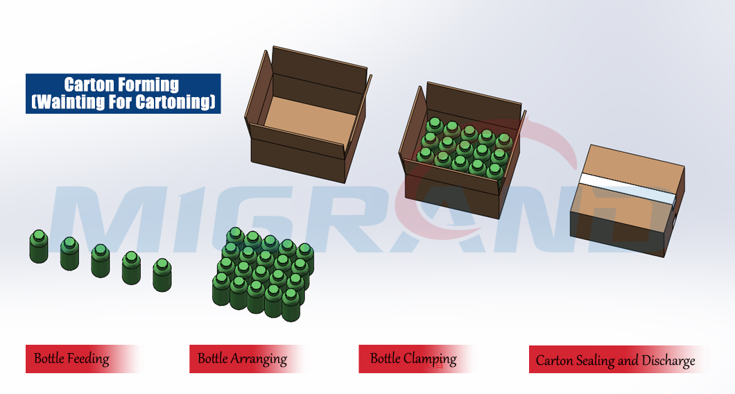 Схема упаковки бутылок