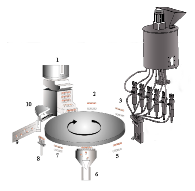 Рабочий принцип жидкого капсулы наполнителя