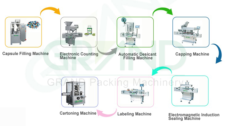 Фармацевтическая линия бутылки